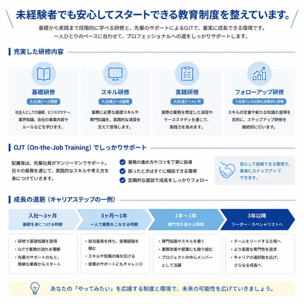 充実した教育制度