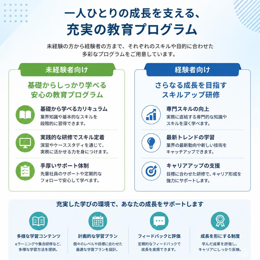 充実した教育制度で安心スタート