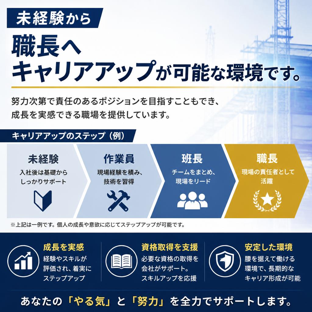 キャリアアップのチャンス