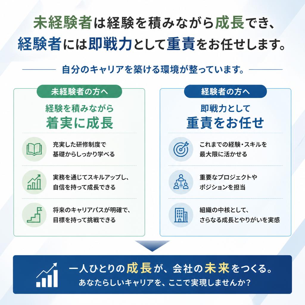 多様なキャリアパスの提供