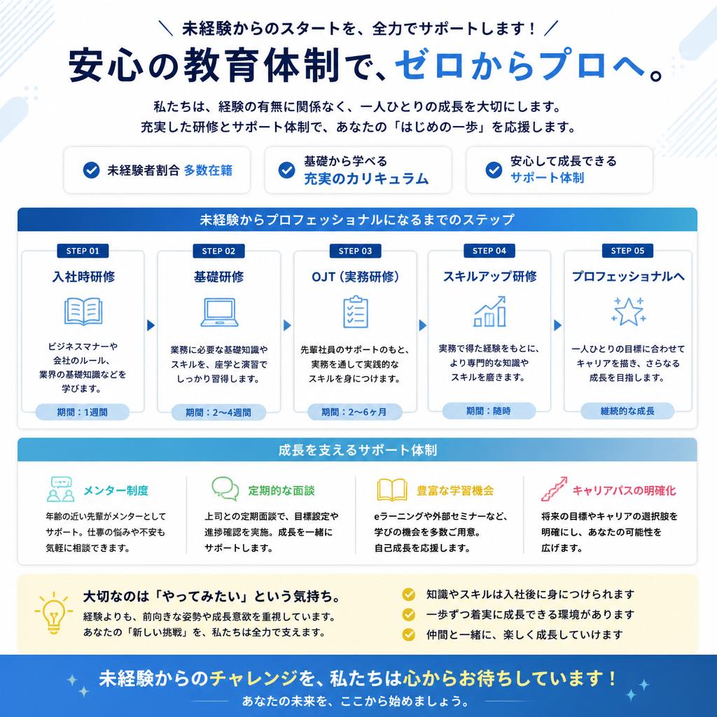 4. 未経験者歓迎！手厚いサポート体制