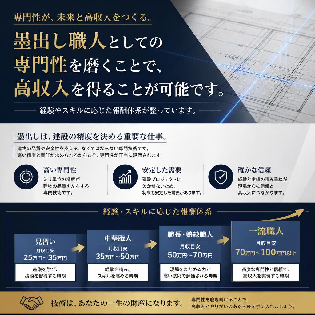 高収入の理由とは？