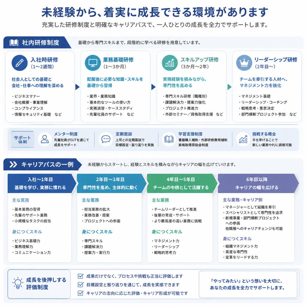 4. キャリアアップの機会