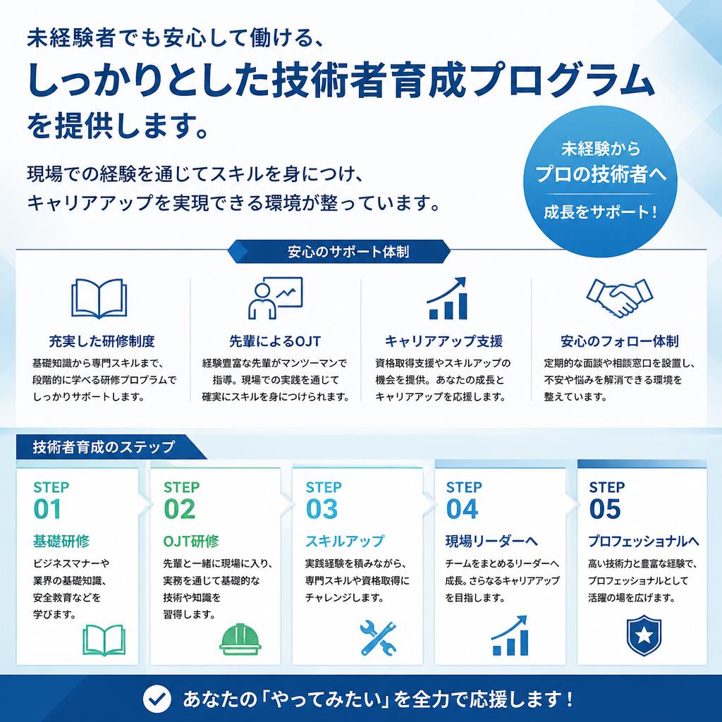 技術者育成プログラム
