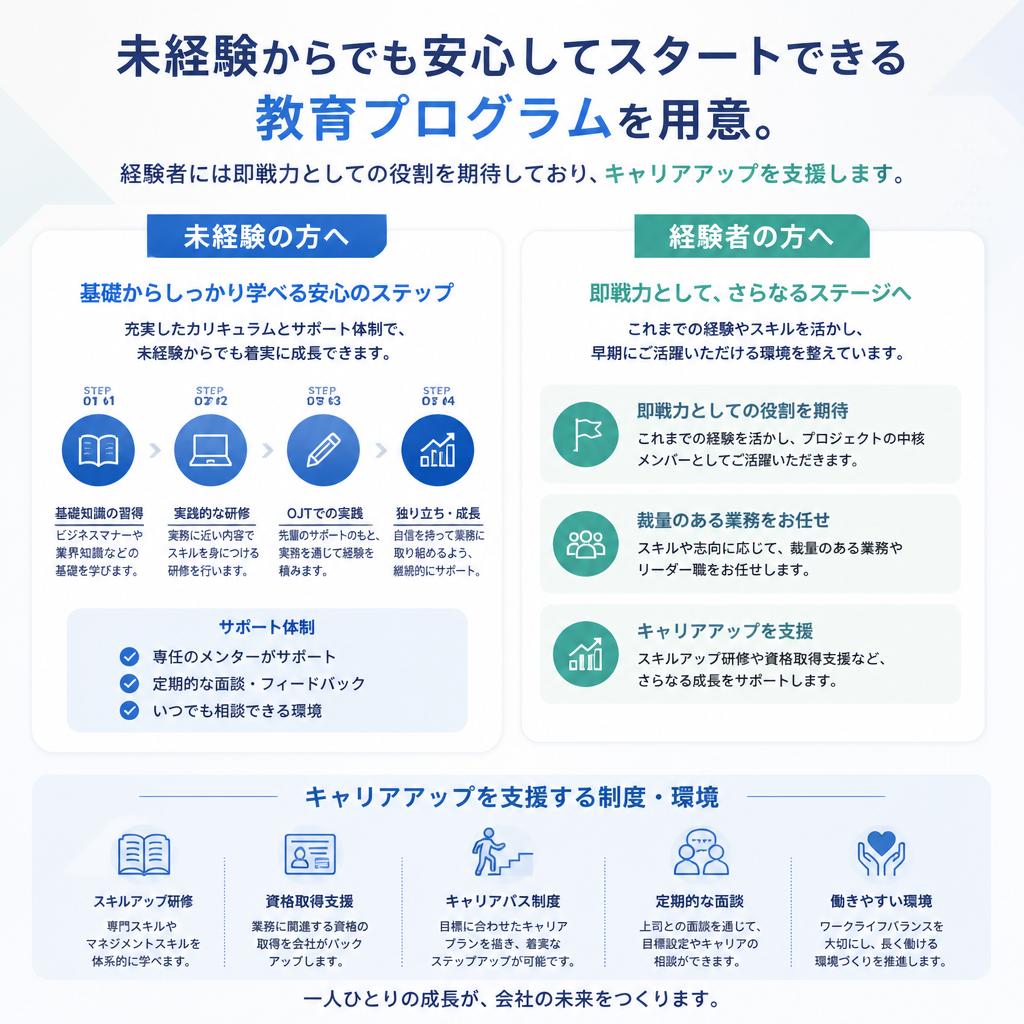成長できるキャリアパス