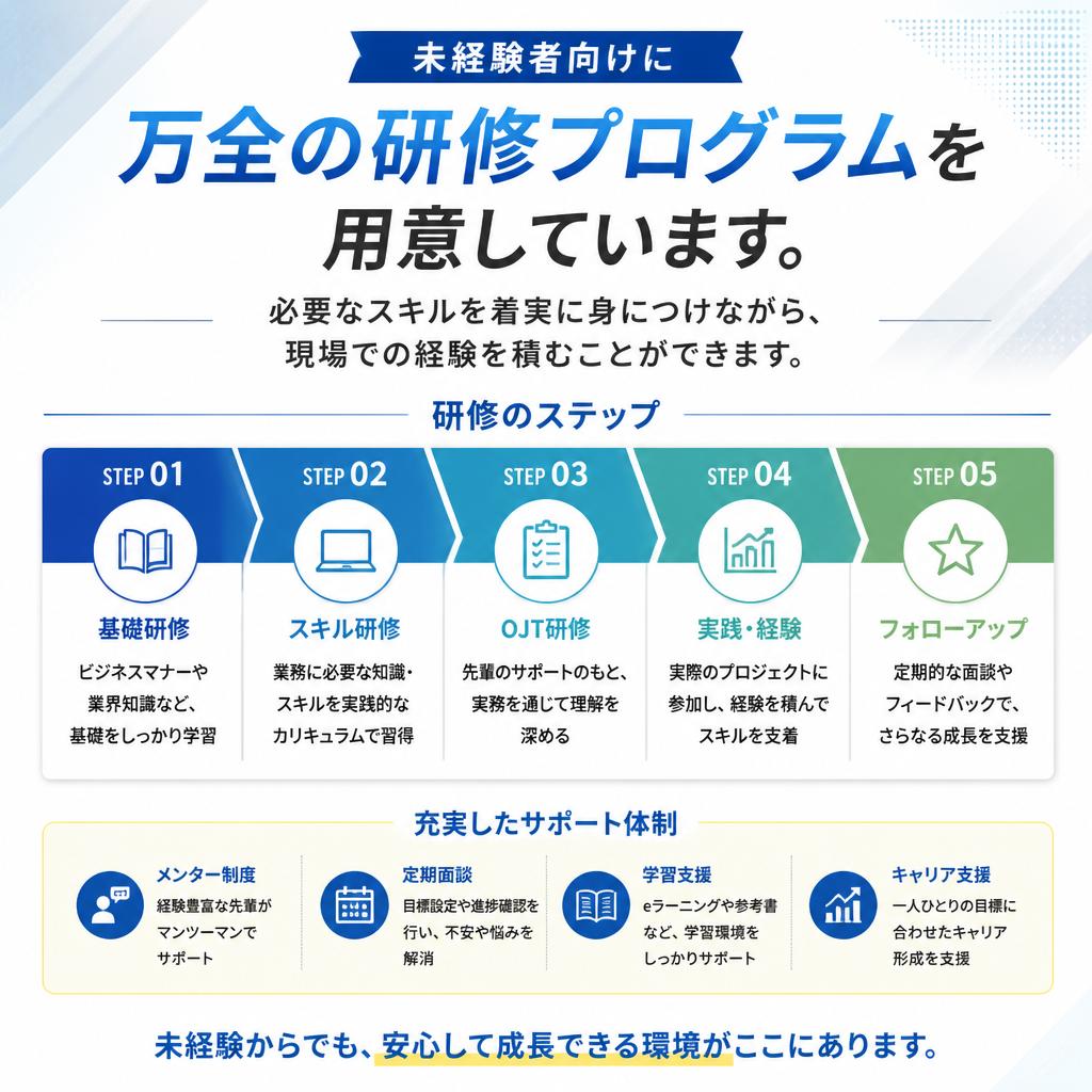 安心の教育体制