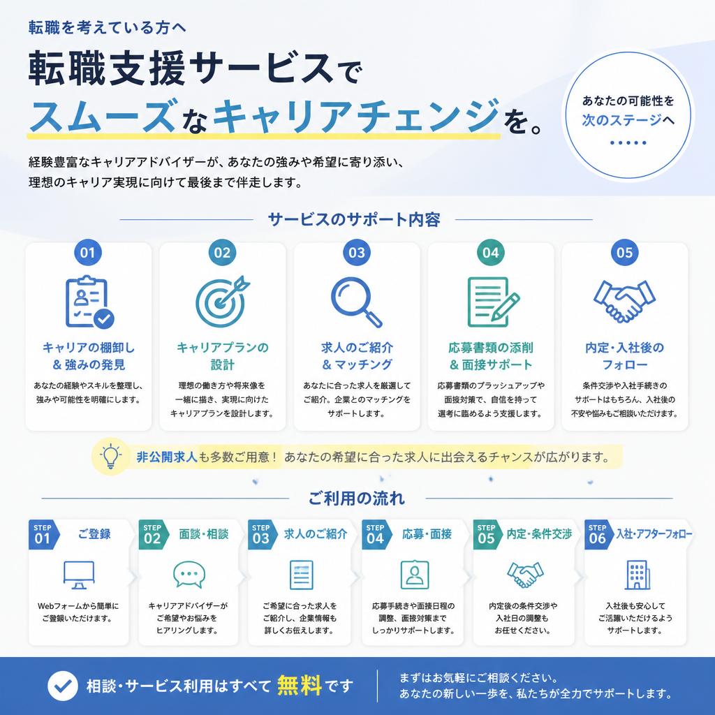 4. 転職支援サービスでスムーズなキャリアチェンジを！