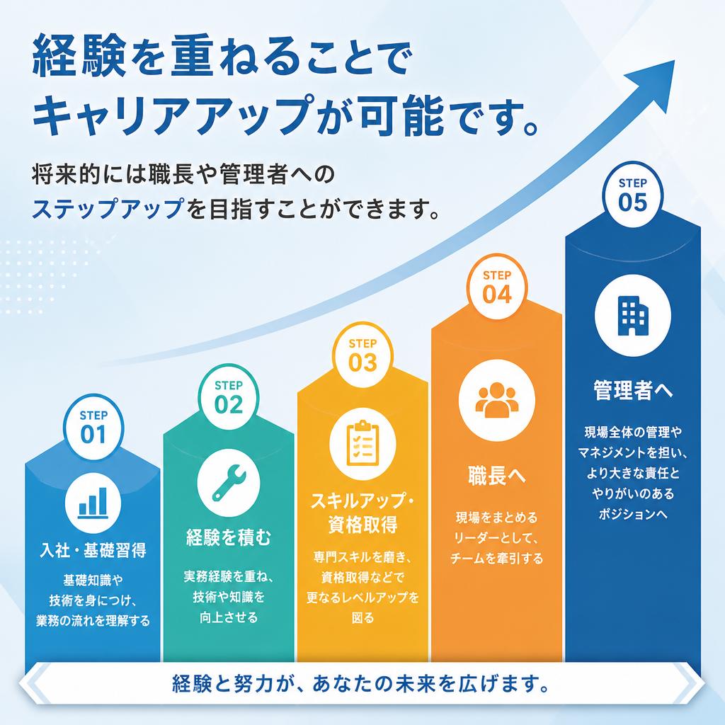 キャリアアップのチャンス！