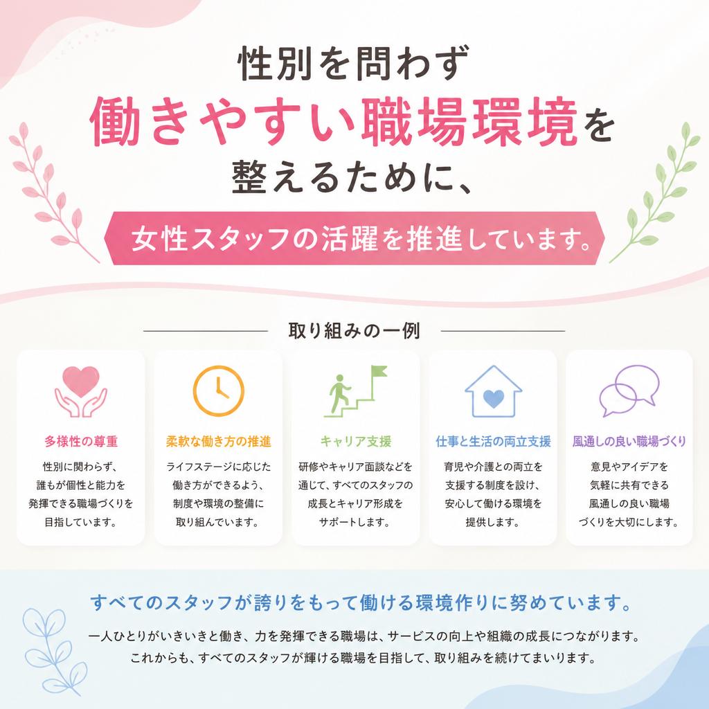 4.職場環境の改善への取り組み