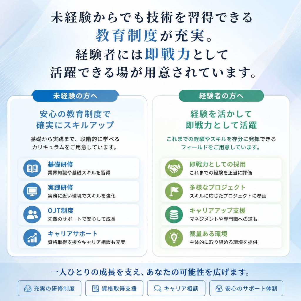 個々の成長を重視