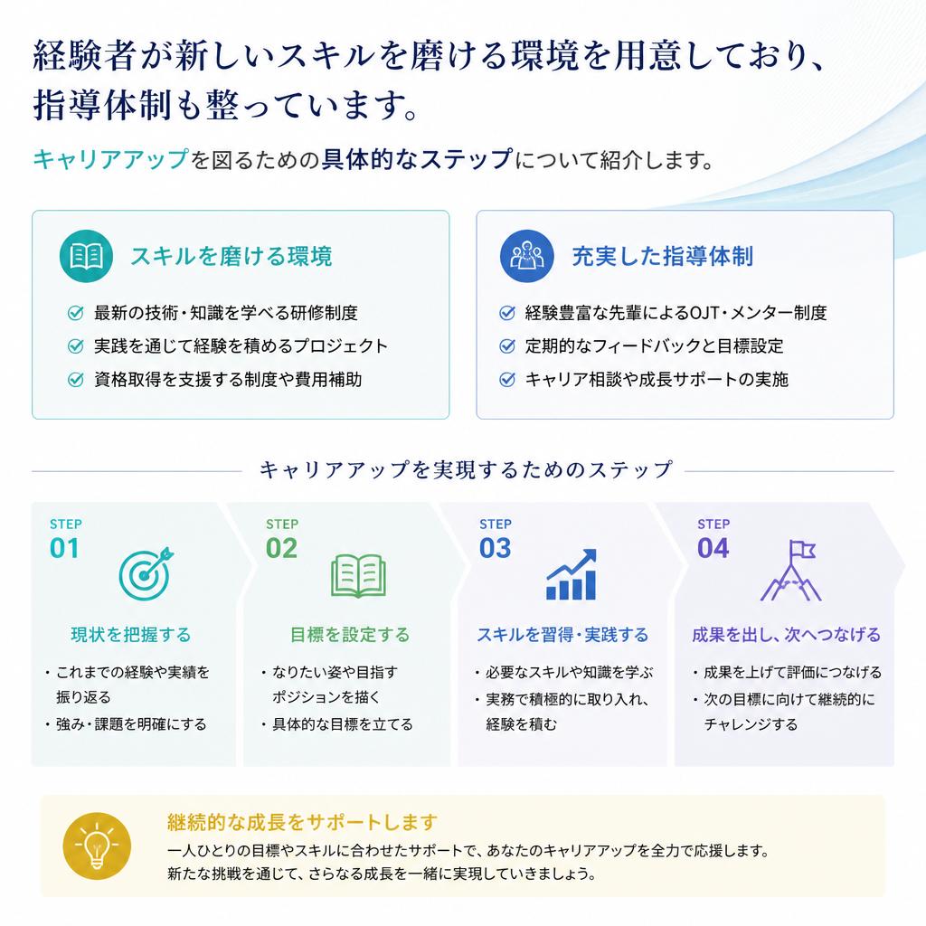 キャリアアップを支援する教育プログラム