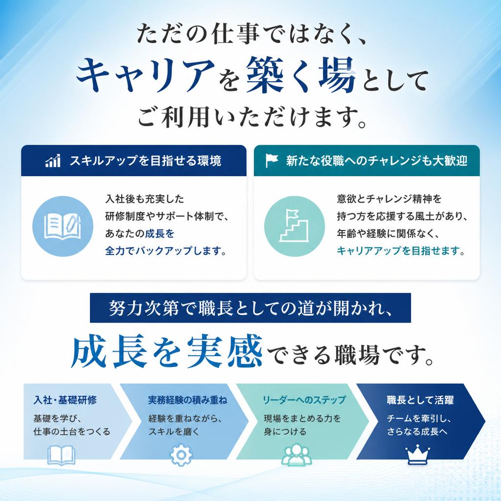 キャリアアップの機会
