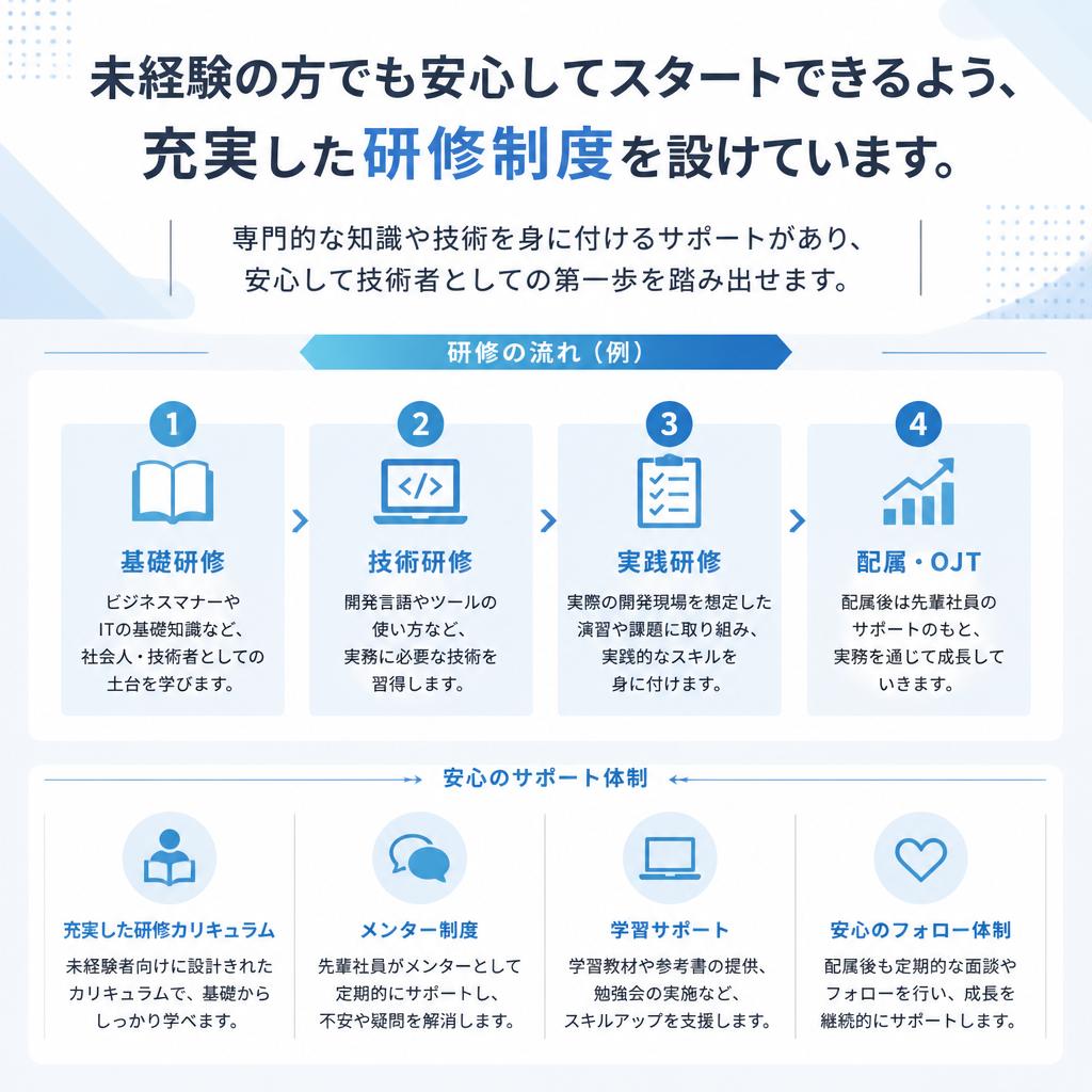 未経験者歓迎！安心のサポート体制